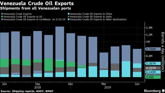 Rogue Trader Skirts U.S. Sanctions to Buy Maduro Regime's Oil