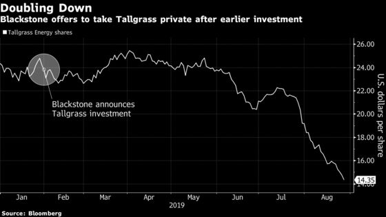 Blackstone Offers to Take Tallgrass Private After 40% Plunge