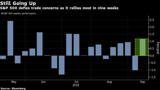S&P 500 Bends But Doesn't Break With Trade War Specter Re-Emerging