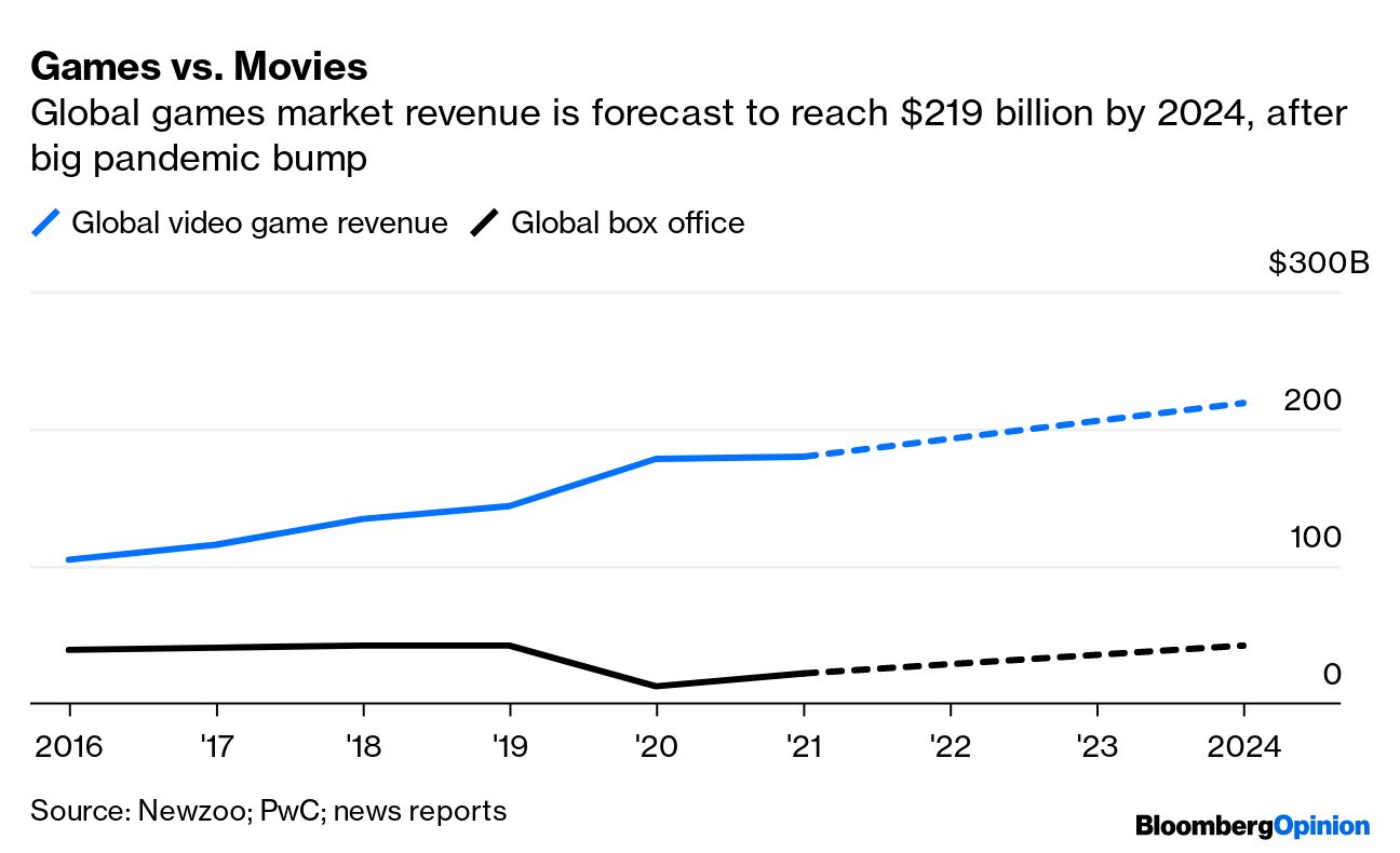 Roblox Files for IPO as Pandemic Drives Video Game Growth - Bloomberg