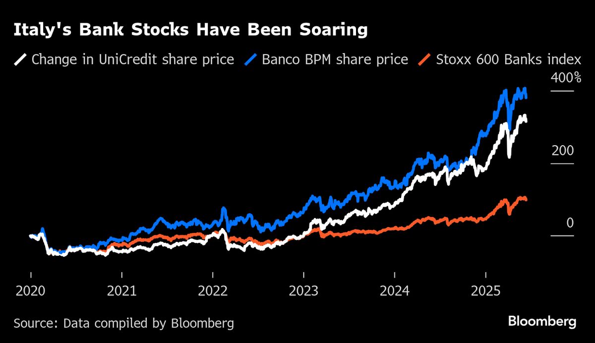Banking’s Mediterranean Deal Flurry Widens With Banco Novo Sale