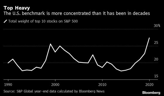 Tech Megacaps Are Storming Back to Derail the Stock Rotation