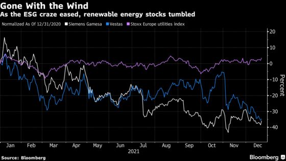 These Are 2021’s Biggest Winners and Losers in European Stocks