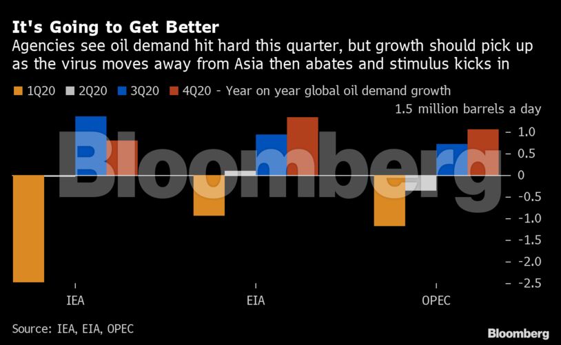 It's Going to Get Better