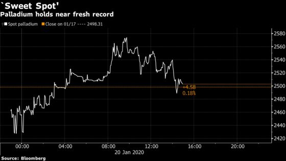 Palladium Steadies With UBS Flagging ‘Sweet Spot’ for Hot Metal