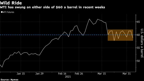 Oil Drops With Virus Risks in Europe Dimming the Demand Outlook