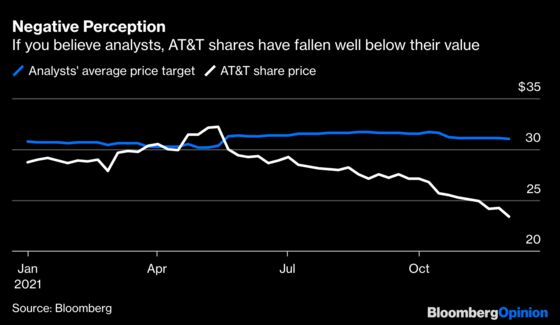 AT&T Looks Better, Except for Its Stock Price