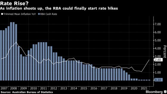 Inflation Pressure to Push RBA Toward Early Liftoff, Aware Super Says