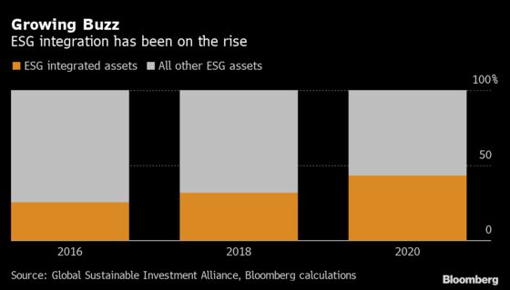 Fund Managers Start Axing ESG Buzzword as Greenwash Rules Bite