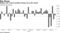 Nasdaq 100 records smallest closing move this month