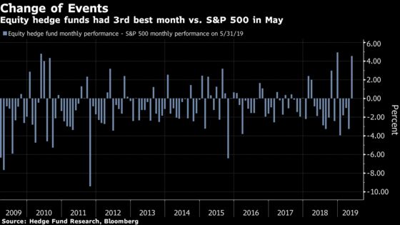 Short-Seller Pain That Began Monday Just Became a Bloodbath