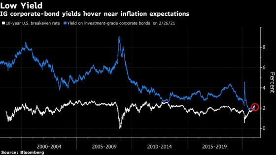 Derivatives Are Replacing Bonds as Some Fund Managers’ New Hedge