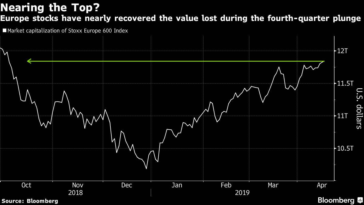 Glory Days Are Over For European Stocks In 2019 Strategists Say