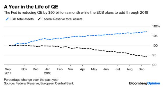 U.S. Yields Set to Leave Europe’s in the Rearview Mirror