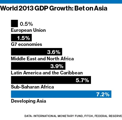 2013 Forecasts From Around the World