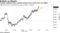 Largest cryptocurrency reclaims market cap of more than $1 trillion