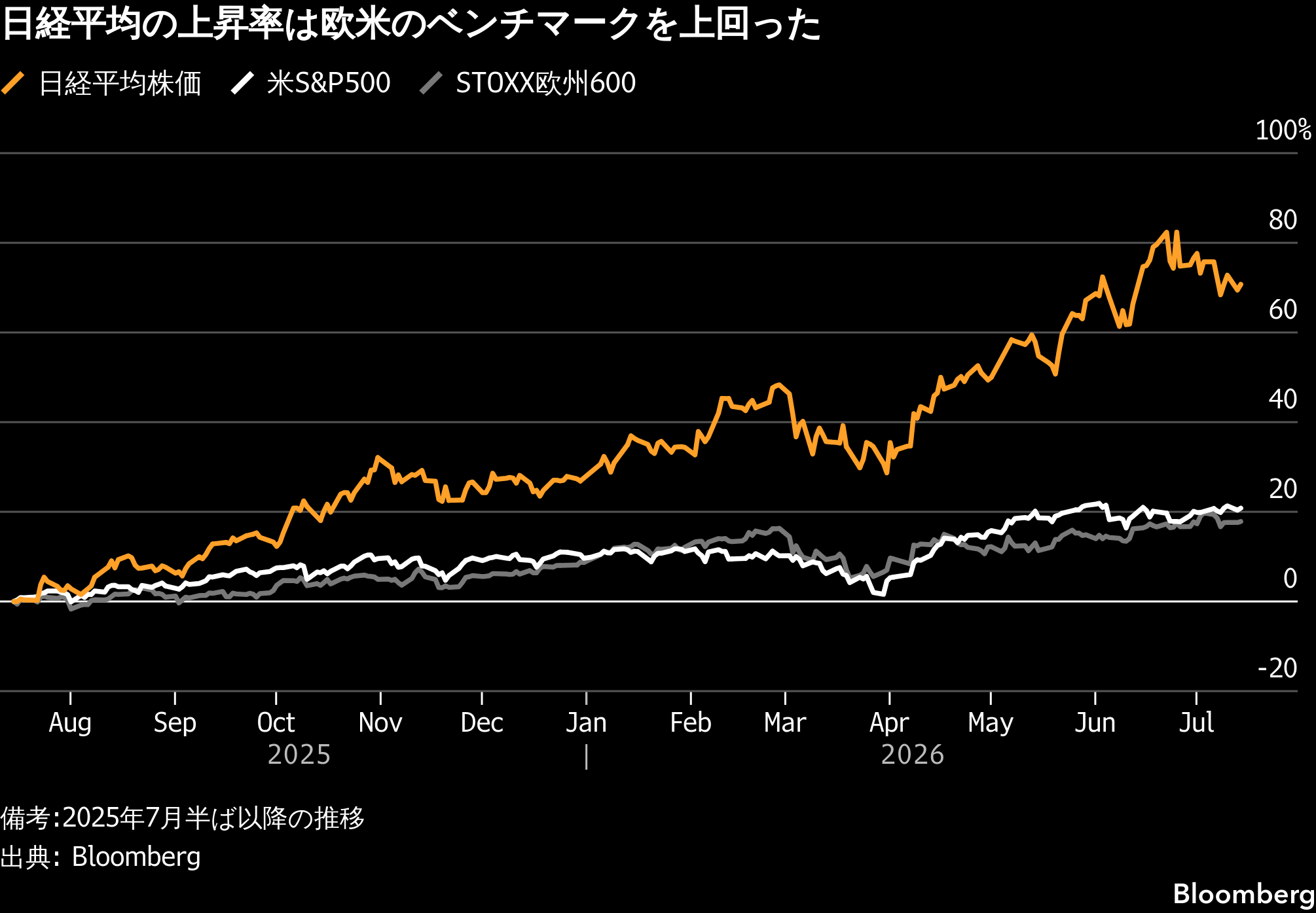 みんなが勝てる株式投資 : 世界経済が成長する限り、資産が着実に増えるゲームは… NISAで潤う「勝ち組」Z世代、高級消費で富を誇示－株高の陰で広がる