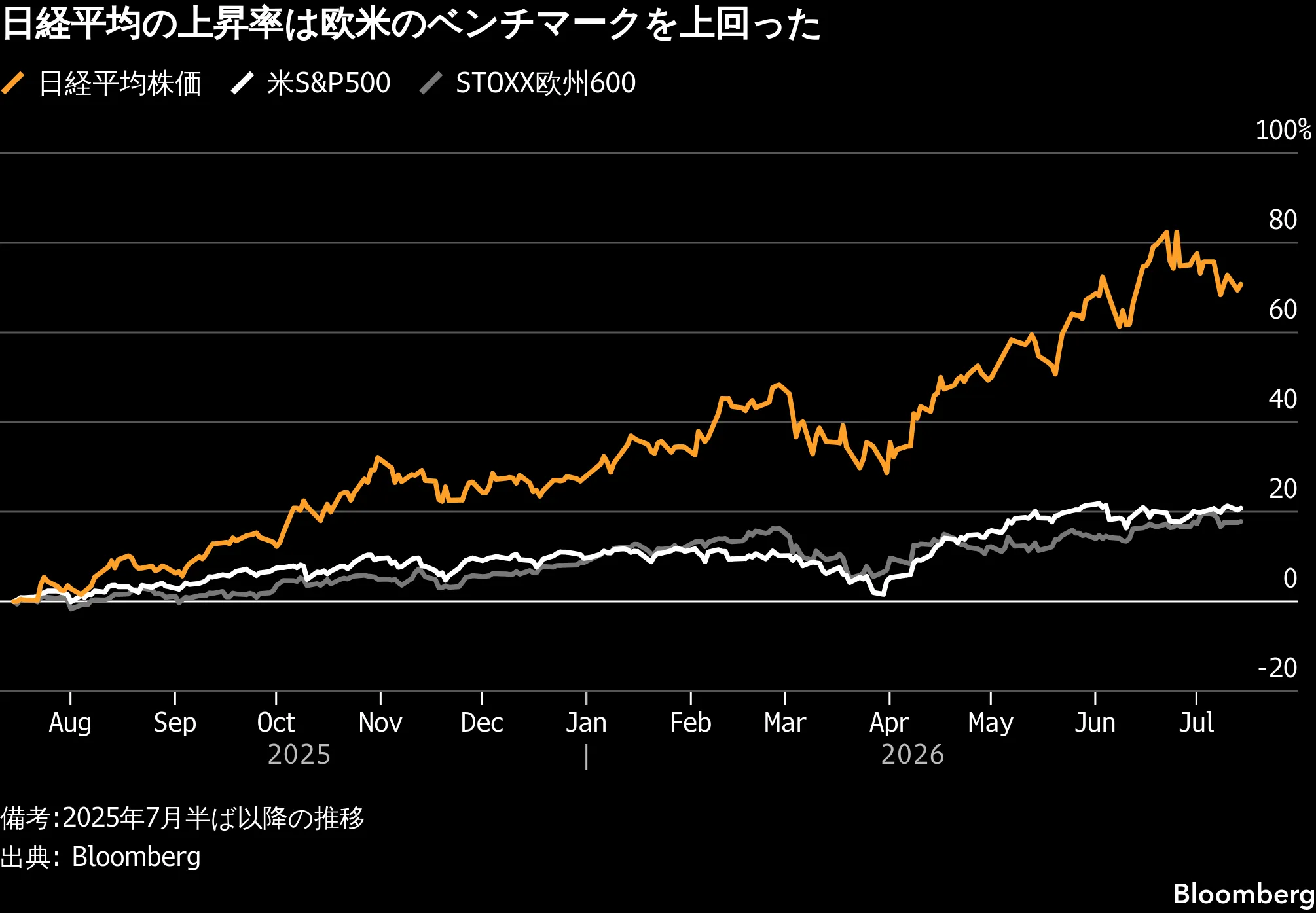 NISAで潤う「勝ち組」Z世代、高級消費で富を誇示－株高の陰で広がる