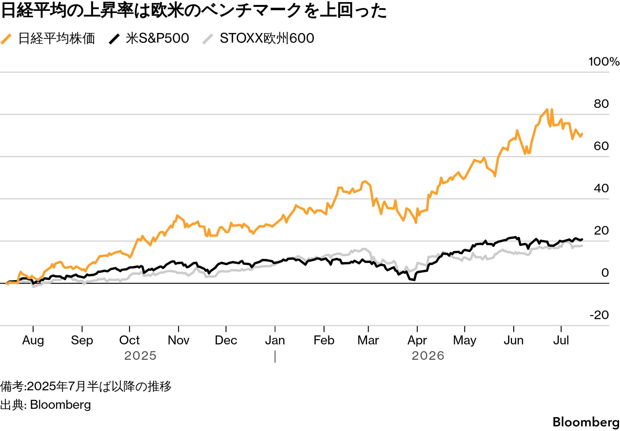 NISAで潤う「勝ち組」Z世代、高級消費で富を誇示－株高の陰で広がる