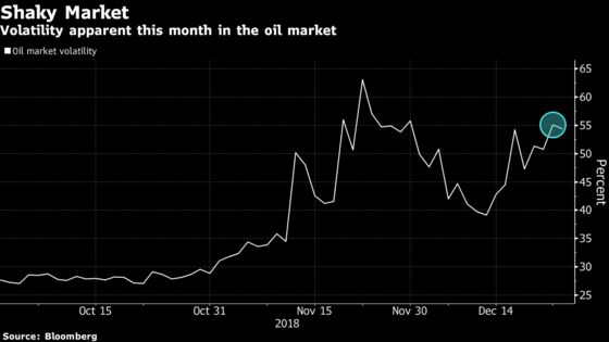 Oil Extends Biggest Gain in Two Years After Stock Market Surge