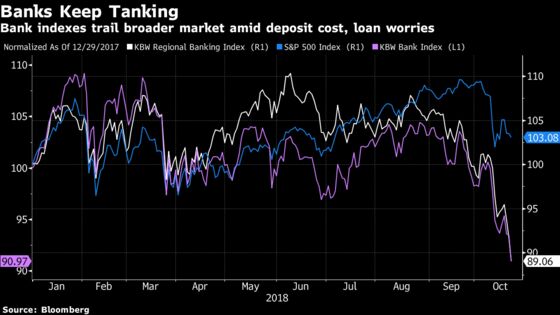 Banks Keep Sliding as Results Won't Change ‘Negative Narrative’