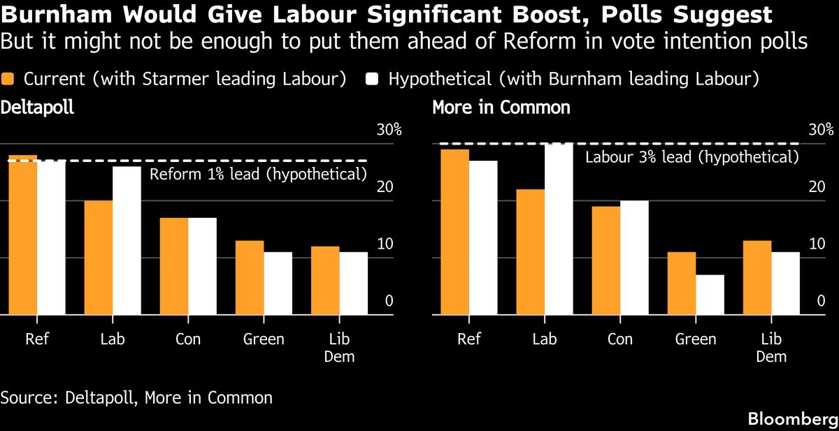 Starmer on the Brink With Resignation Plan Seen Imminent