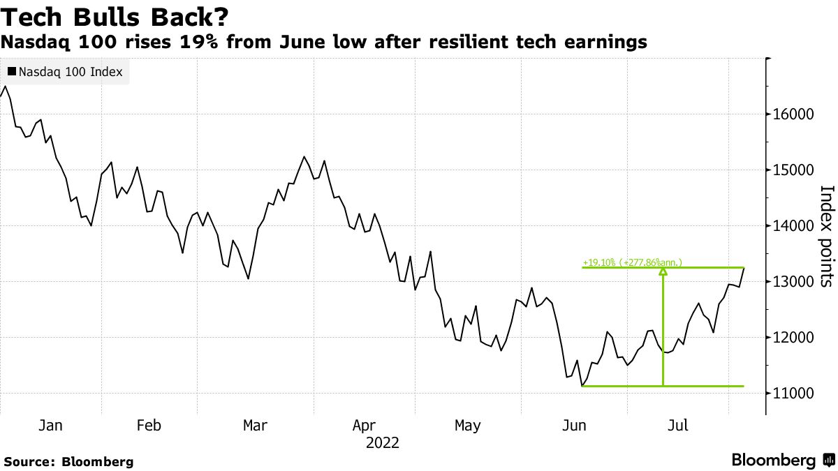 Activision (ATVI) Lures Traders With Big Reward If Microsoft (MSFT)Deal  Succeeds - Bloomberg