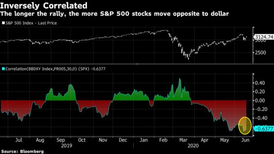 Stocks Buckle Amid Pessimism on Virus; Bonds Rise: Markets Wrap