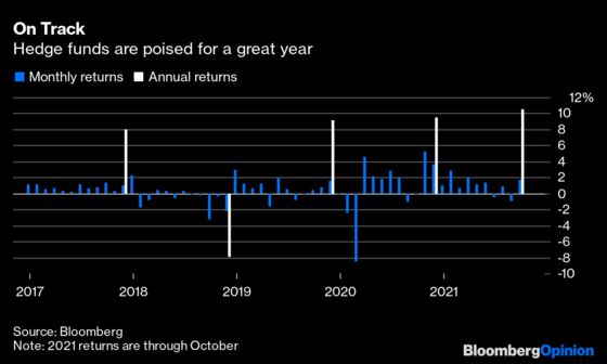 Hedge Funds Should Be Living Their Best Lives