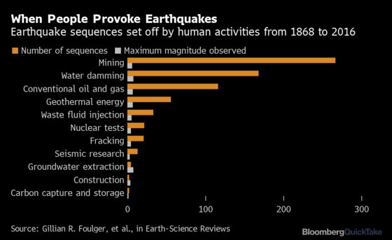 What Human-Made Earthquakes Mean for Fracking: QuickTake