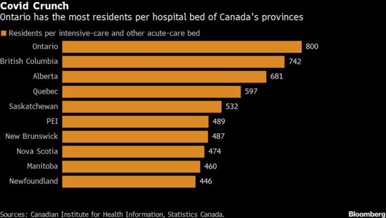U.S. Is Open as Canada Shuts Down. The Difference? Their Health Care Systems