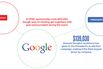 Google's Republican Outreach