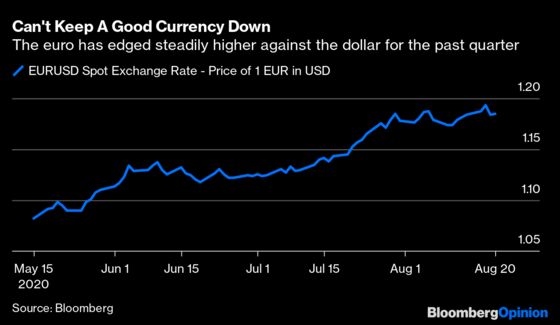 The Euro's Strength Against the Dollar Might Become Contagious