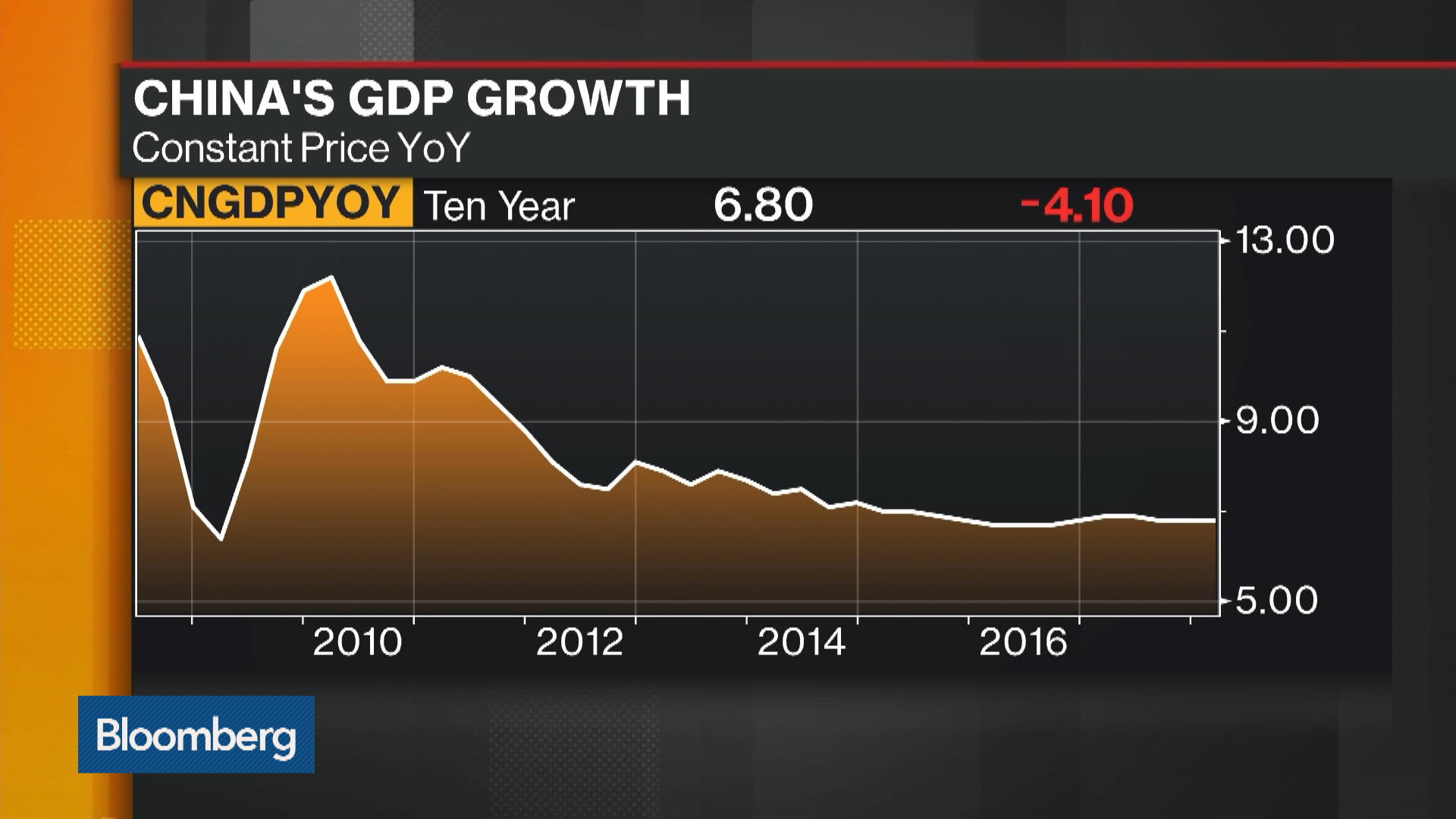 Watch China's Economy May Be Better Than Data Shows - Bloomberg