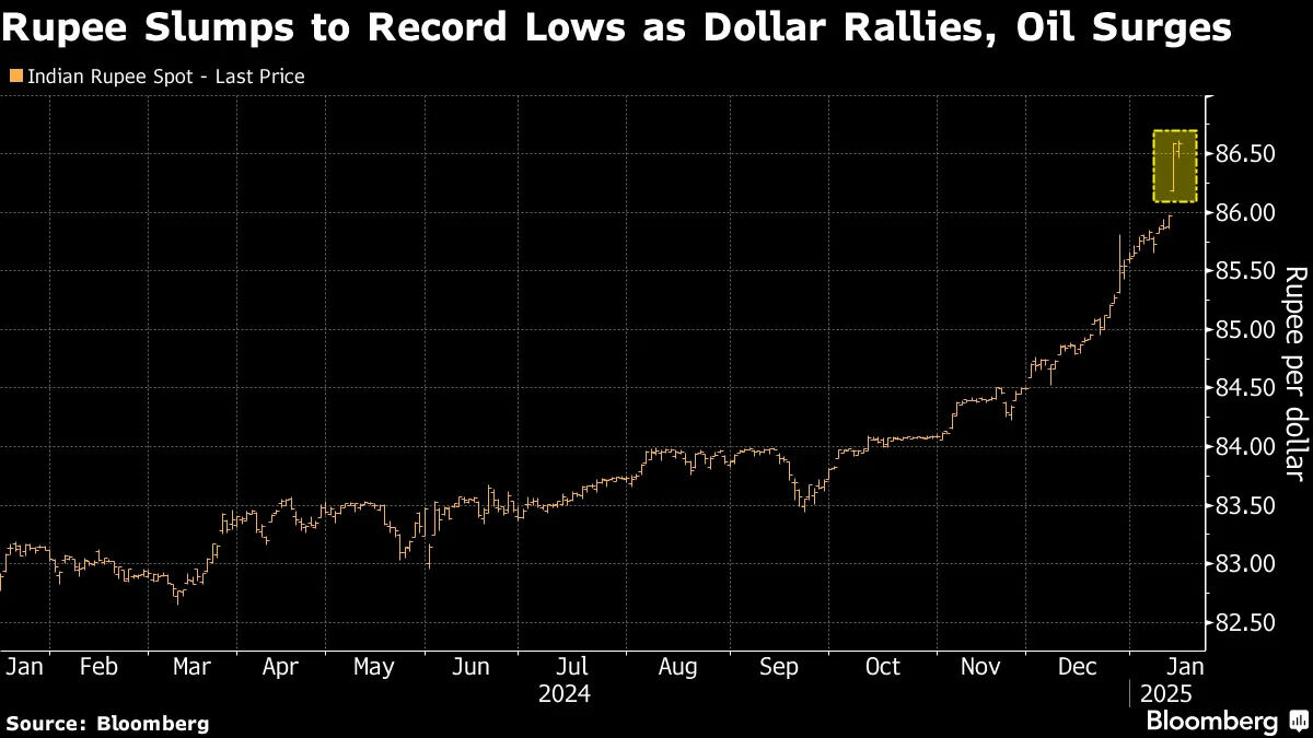 インド中銀総裁、ルピーの柔軟性拡大にオープンな姿勢－関係者 - Bloomberg