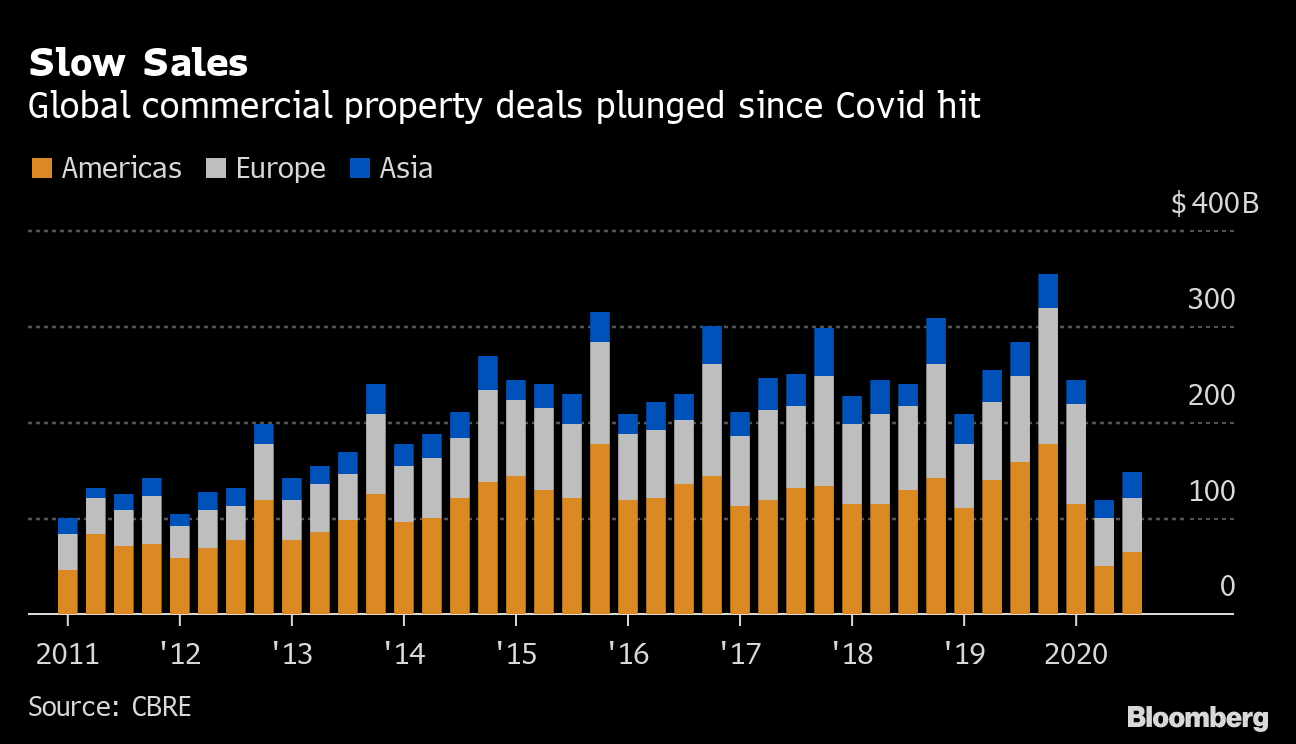 Office Market in Slow Recovery Even Where Covid Is Conquered - Bloomberg