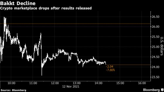 Ballyhooed Crypto Venture Bakkt Shows Limited Growth Three Years Later