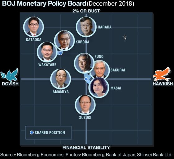 BOJ Decision Guide: Focus Is on Inflation Outlook, Kuroda's Views