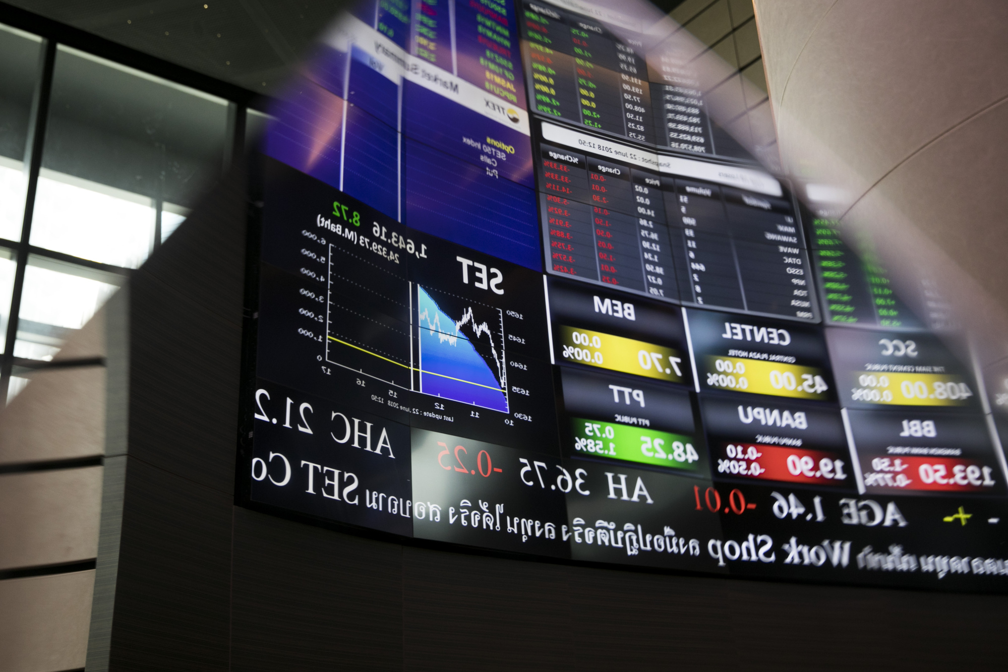 Thailand Stock Exchange Aims to Boost Trading with More Products