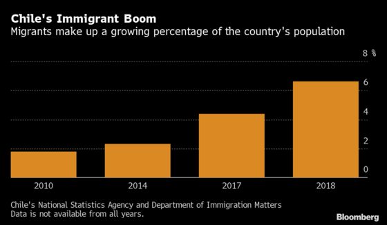 Chilean ‘Oasis’ Proves Short-Lived for Migrants Fleeing Crises