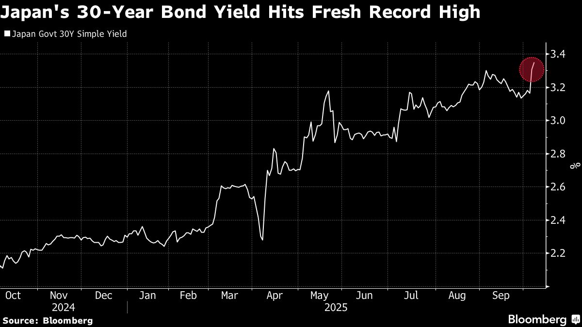 Japan 30-Year Bond Sale Demand Calms Nerves After Market Jolt