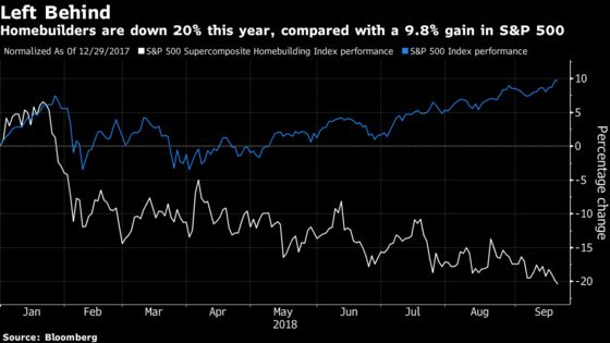 Homebuilders Crater After JPMorgan Downgrade, Home Sales Miss