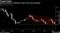Sterling remains in defensive mode versus the greenback