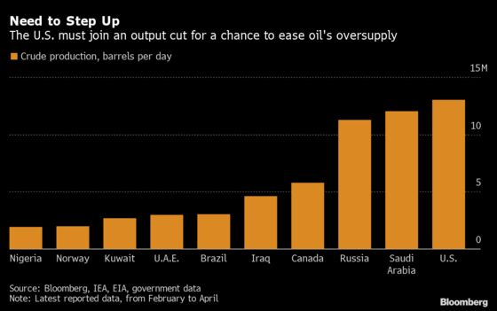 In the Big OPEC++ Output Deal, Who’s In and Who’s Out?
