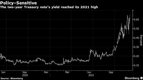 Treasury Curve Flattens as Jobs Report Leaves Fed Outlook Intact