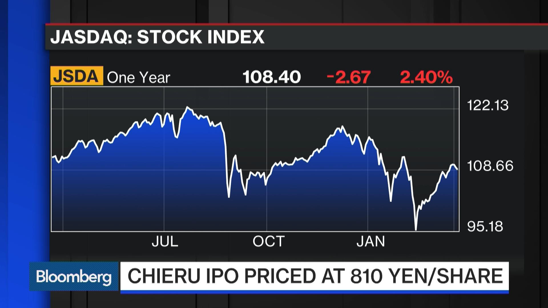 Top Stocks To Watch In Asia Today - Bloomberg