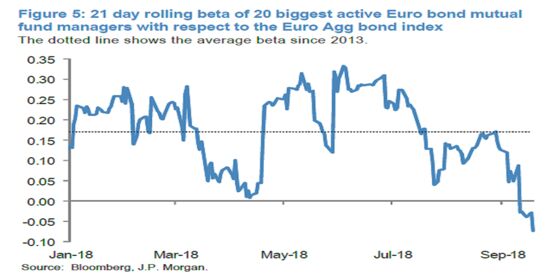 Big Bond Funds Seen Primed for Global Interest-Rate Lift-Off