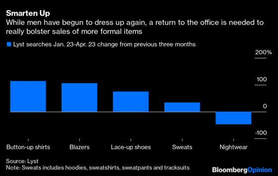 Even Without Vacations, We’re Spending on Fashion Again