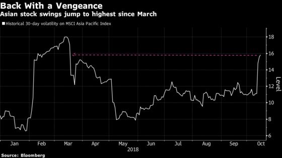 Asian Stock Markets Fall. And There's a Slew of Reasons Why