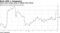 Asian stock swings jump to highest since March